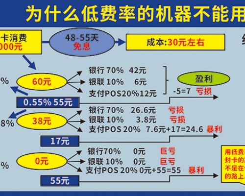 宣传单印刷-POS机营业厅-拉卡拉福清总代-福清市华润中央公园店