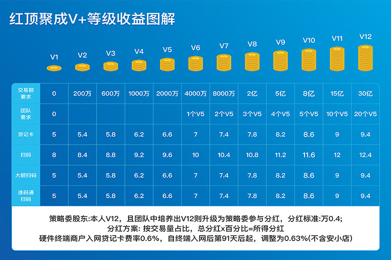 POS机营业厅-拉卡拉福清总代-福清市华润中央公园店