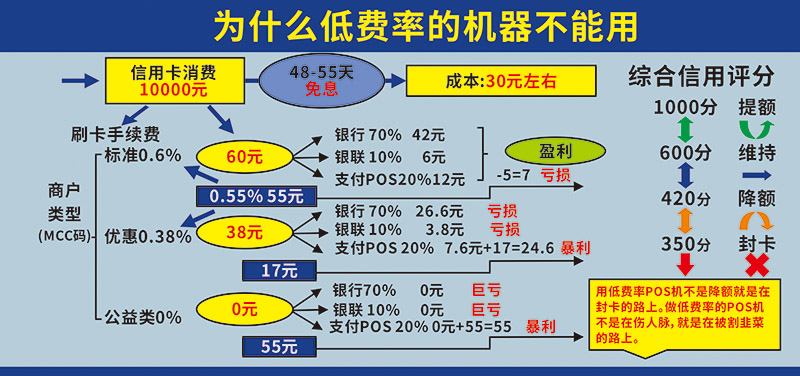 POS机营业厅-拉卡拉福清总代-福清市华润中央公园店